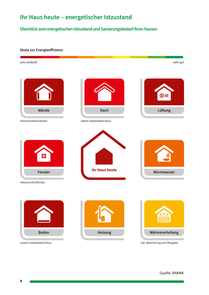 Sanierungsfahrplan ISFP